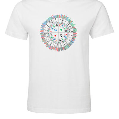 Sanger codon circle Thumbnail